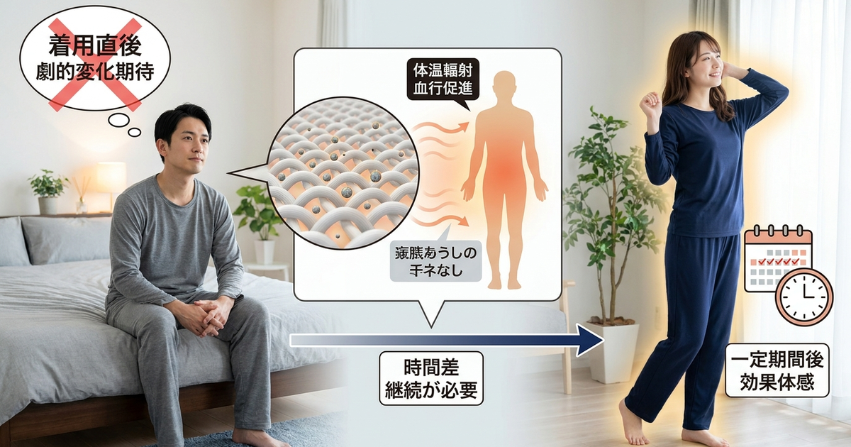 リカバリーウェアの効果を実感できない理由が見えてくる