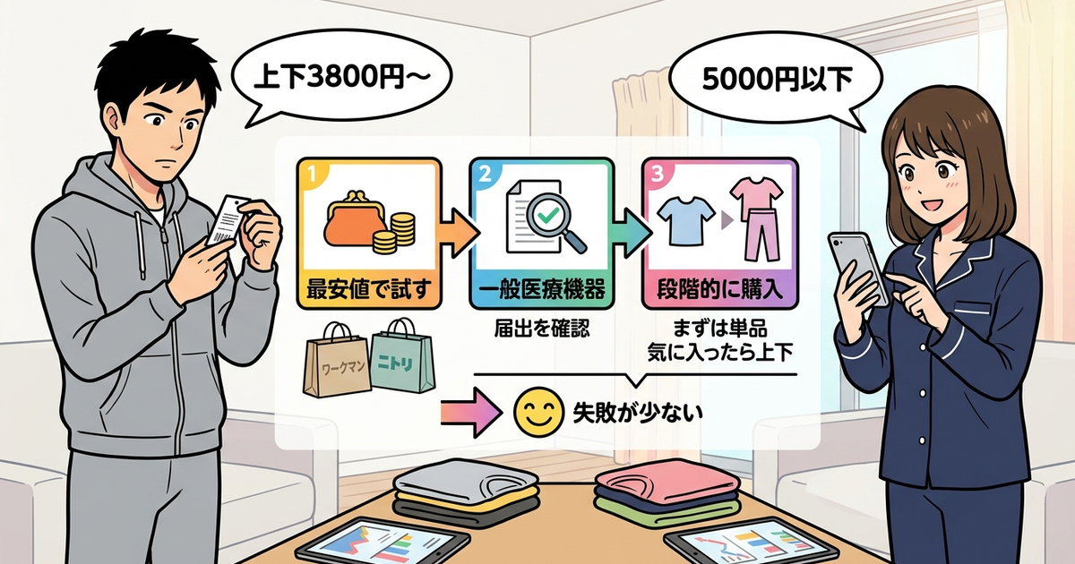 あなたに合った安いリカバリーウェアはこう選ぶ