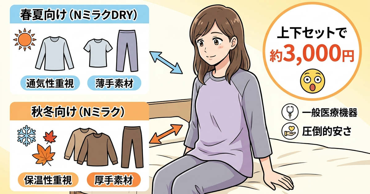ニトリのリカバリーウェアの全ラインナップと価格帯を確認しておく