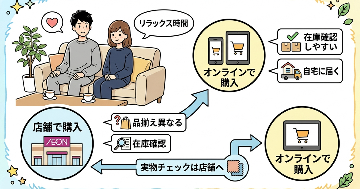イオンのリカバリーウェアを店舗とオンラインで購入する際の確認事項