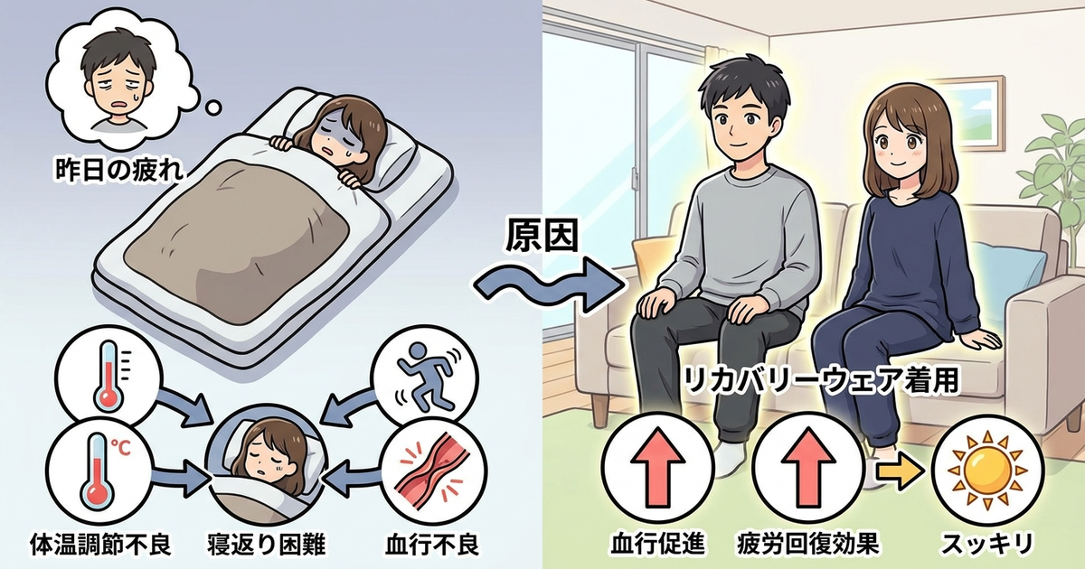 朝起きた瞬間に「昨日の疲れが残っている」と感じる理由
