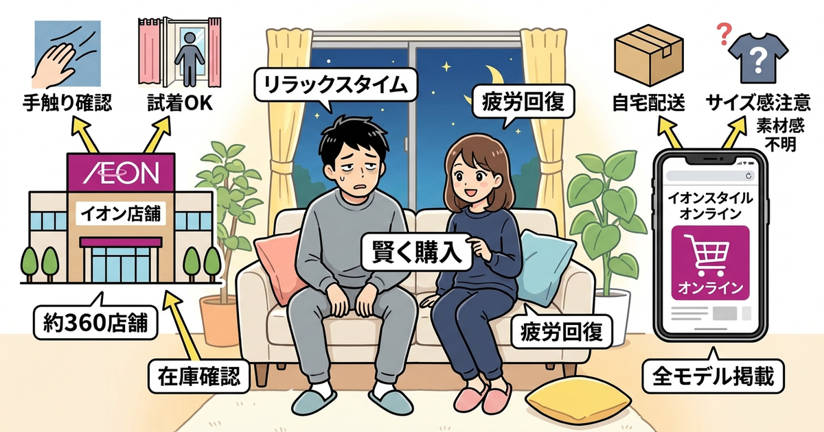 イオンのリカバリーウェアを買う前に店舗とオンラインで確認すべきこと