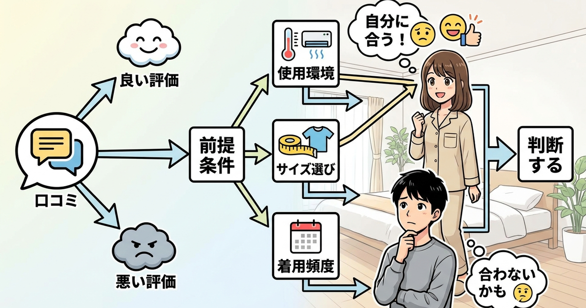 口コミを正しく読み解いて自分に合うかを判断する