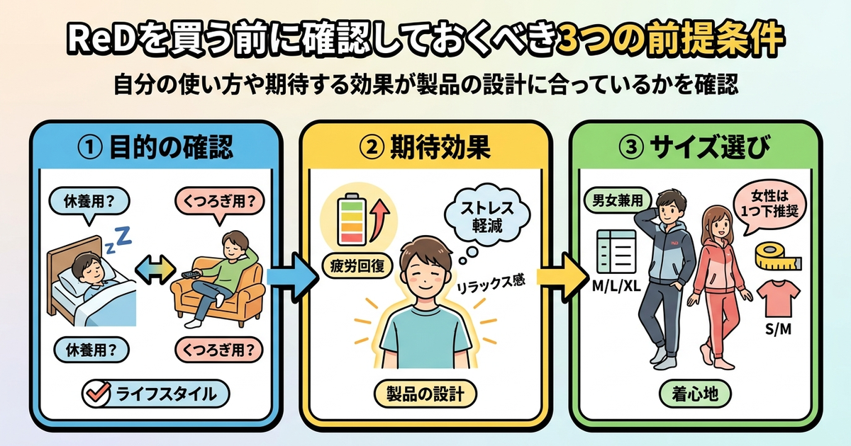 ReDを買う前に確認しておくべき3つの前提条件
