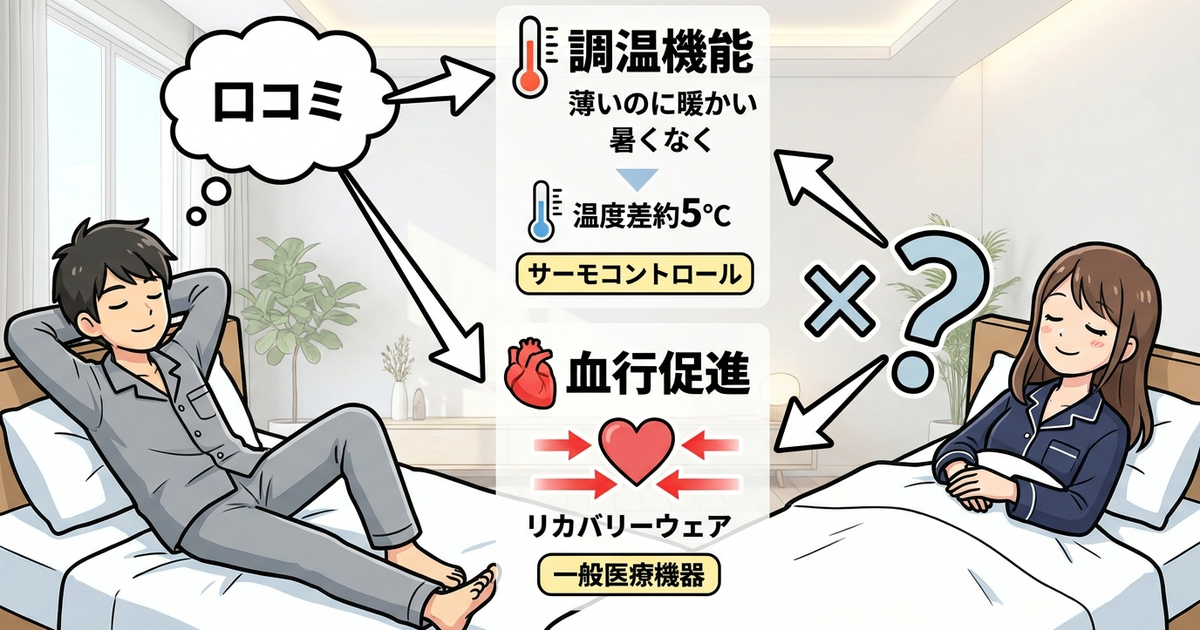 口コミで「調温」と「血行促進」を混同していないか