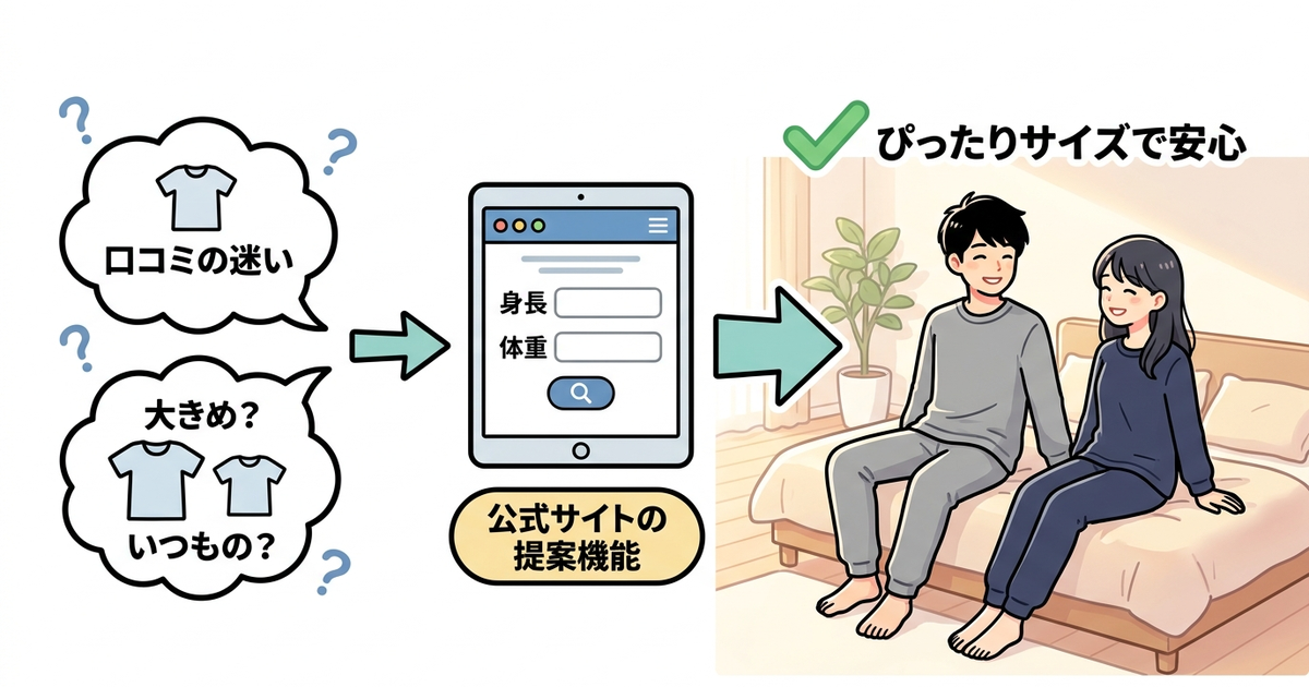 ブレインスリープウェアの口コミから学ぶ失敗しない購入手順