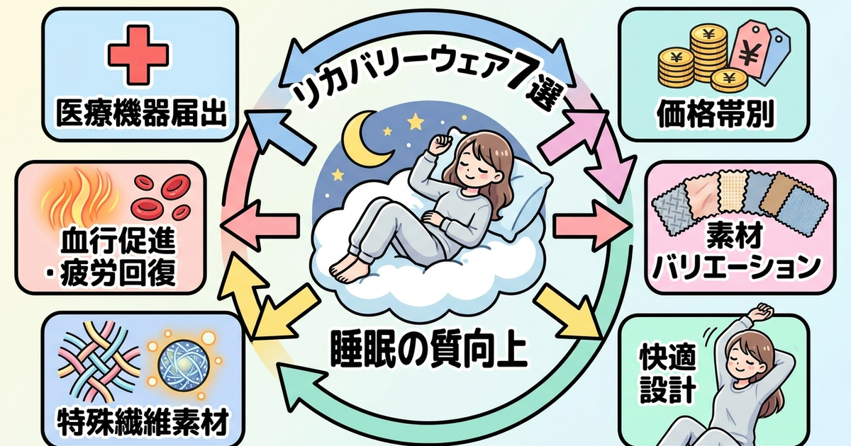 睡眠の質で選ぶレディースのリカバリーウェアベスト7