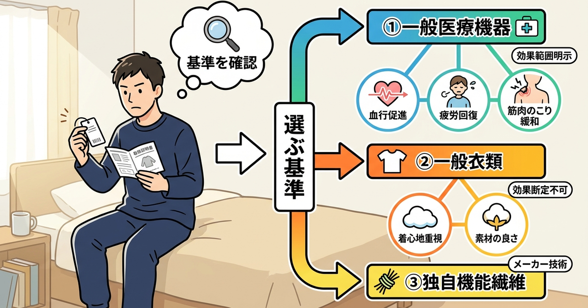 リカバリーウェアのメンズ向け選定基準を整理しておく