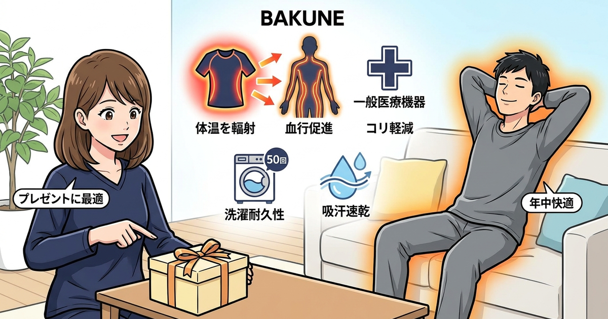 【第1位】BAKUNE:疲労回復を重視する人へのプレゼントに選ばれている