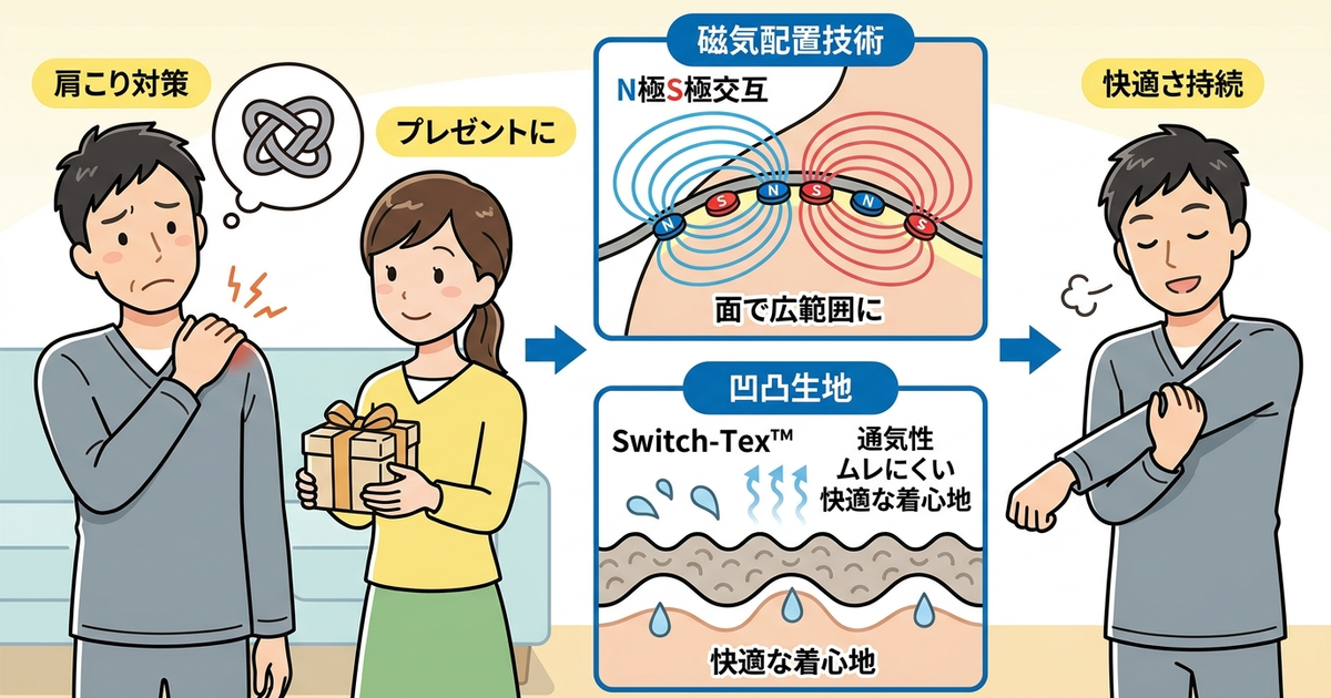 【第5位】コラントッテ:磁気配置技術で肩こり対策を重視する人向け