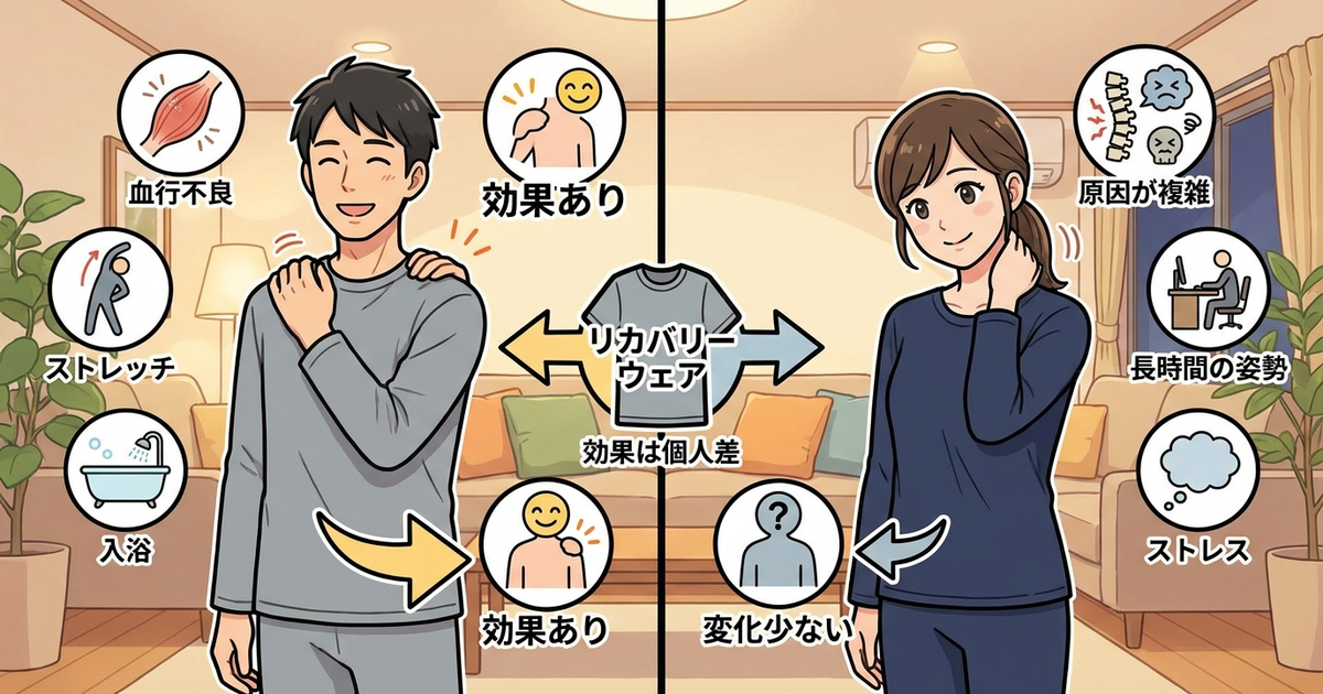 リカバリーウェアで肩こりを改善できる人と、効果を感じにくい人の決定的な違い