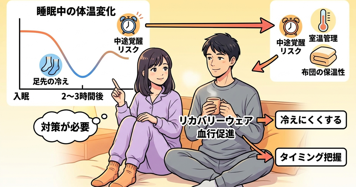 リカバリーウェアで冷え性改善を狙うなら、睡眠中の冷え込みタイミングを把握しておく