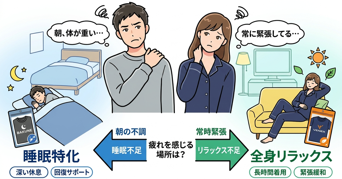 BAKUNEとVENEXの比較で「睡眠特化」か「全身リラックス」かが分かれる