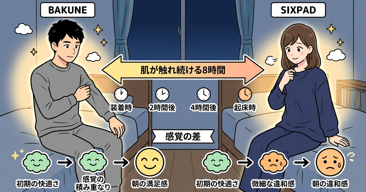 BAKUNEとSIXPADの比較で見落とされている「肌が触れ続ける8時間」の差
