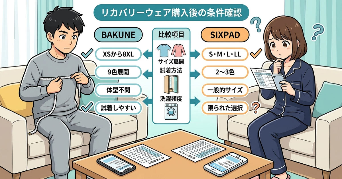 BAKUNEとSIXPADの比較で後悔しないために確認しておく購入後の条件